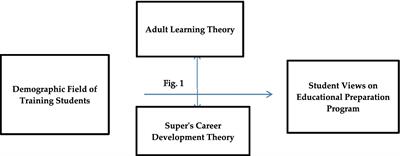 The effectiveness of the educational preparation program from the point of view of field training students specializing in social studies